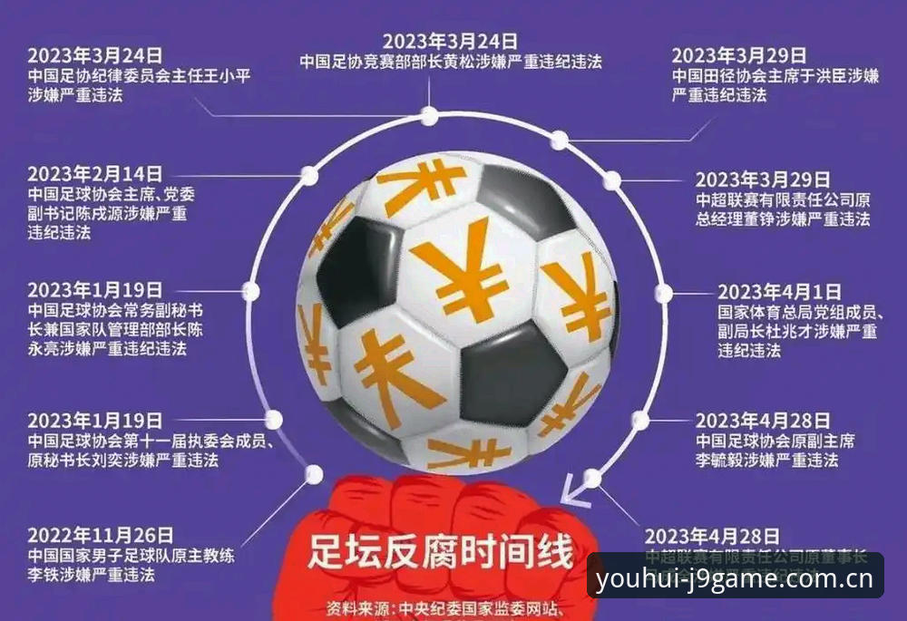 为什么足协第三批禁足名单引发如此大的震动？从J9最新版本用户反馈看足球反腐
